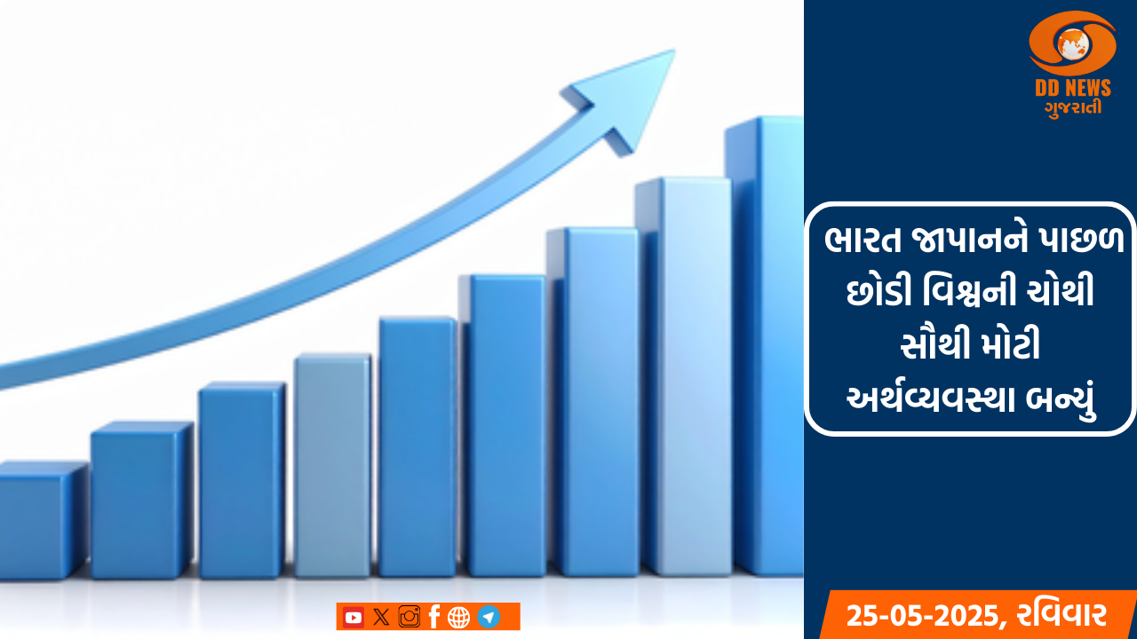 ભારત જાપાનને પાછળ છોડી વિશ્વની ચોથી સૌથી મોટી અર્થવ્યવસ્થા બન્યું, આગામી ત્રણ વર્ષમાં જર્મનીથી આગળ નીકળી જશે