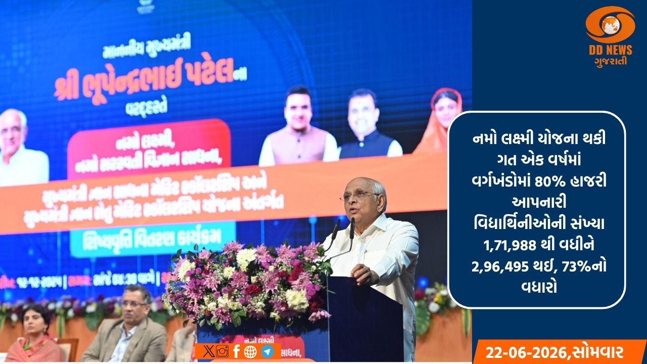 ગુજરાત સરકારની શિક્ષણલક્ષી યોજનાઓની કાયાપલટ: 'નમો લક્ષ્મી' અને 'નમો સરસ્વતી' યોજનાથી હાજરીમાં રેકોર્ડબ્રેક વધારો