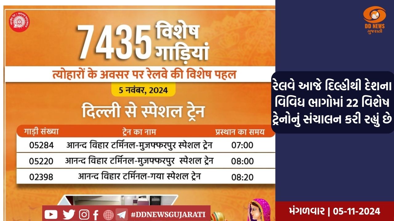 રેલવે આજે દિલ્હીથી દેશના વિવિધ ભાગોમાં 22 વિશેષ ટ્રેનોનું સંચાલન કરી રહ્યું છે