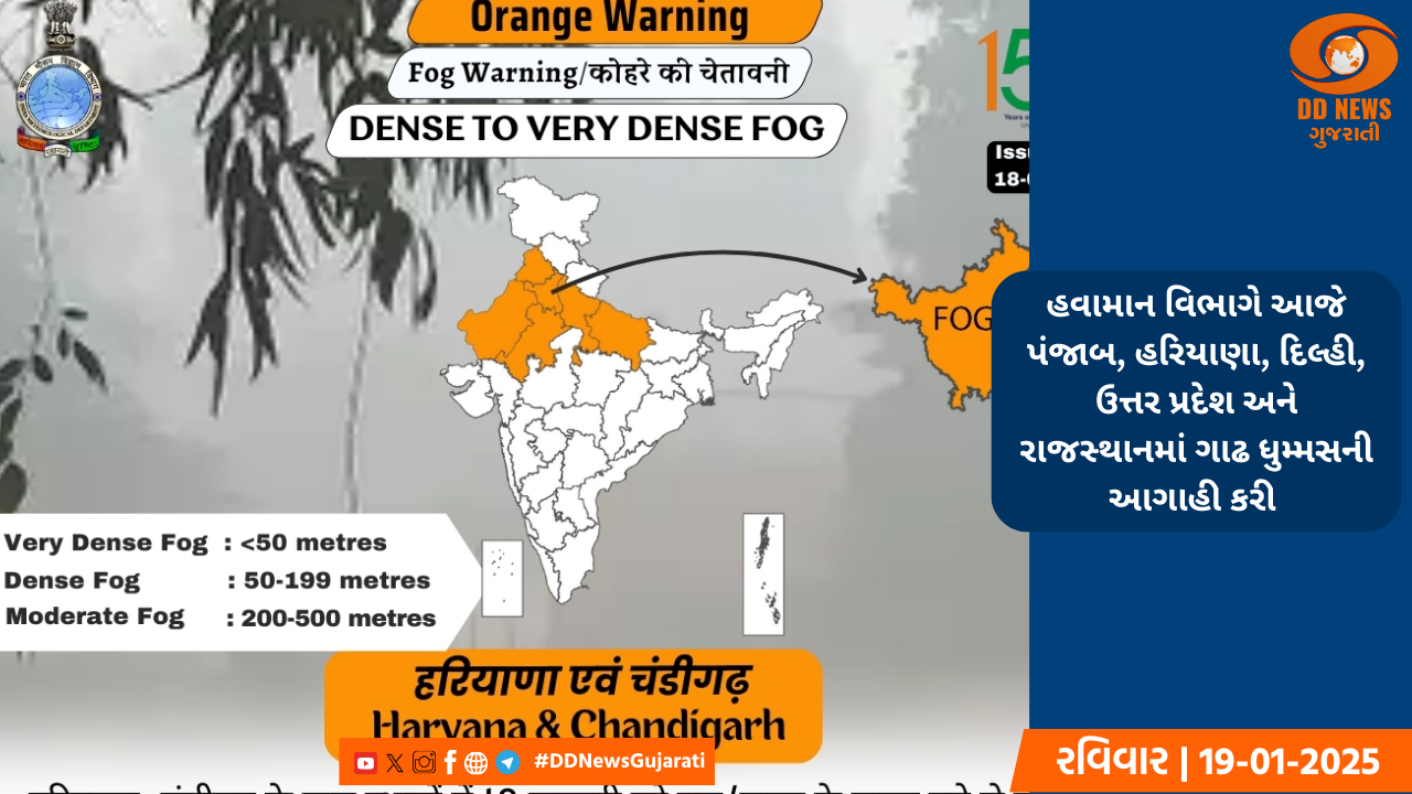  હવામાન વિભાગે આજે પંજાબ, હરિયાણા, દિલ્હી, ઉત્તર પ્રદેશ અને રાજસ્થાનમાં ગાઢ ધુમ્મસની આગાહી કરી 