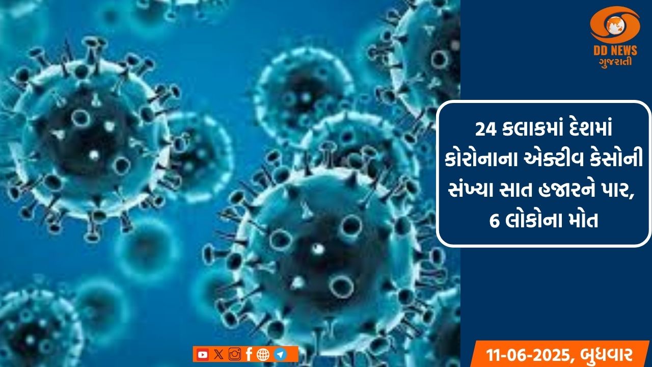 ગુજરાતમાં કોરોનાના કેસ વધ્યા, 24 કલાકમાં 70 કેસ નોંધાયા