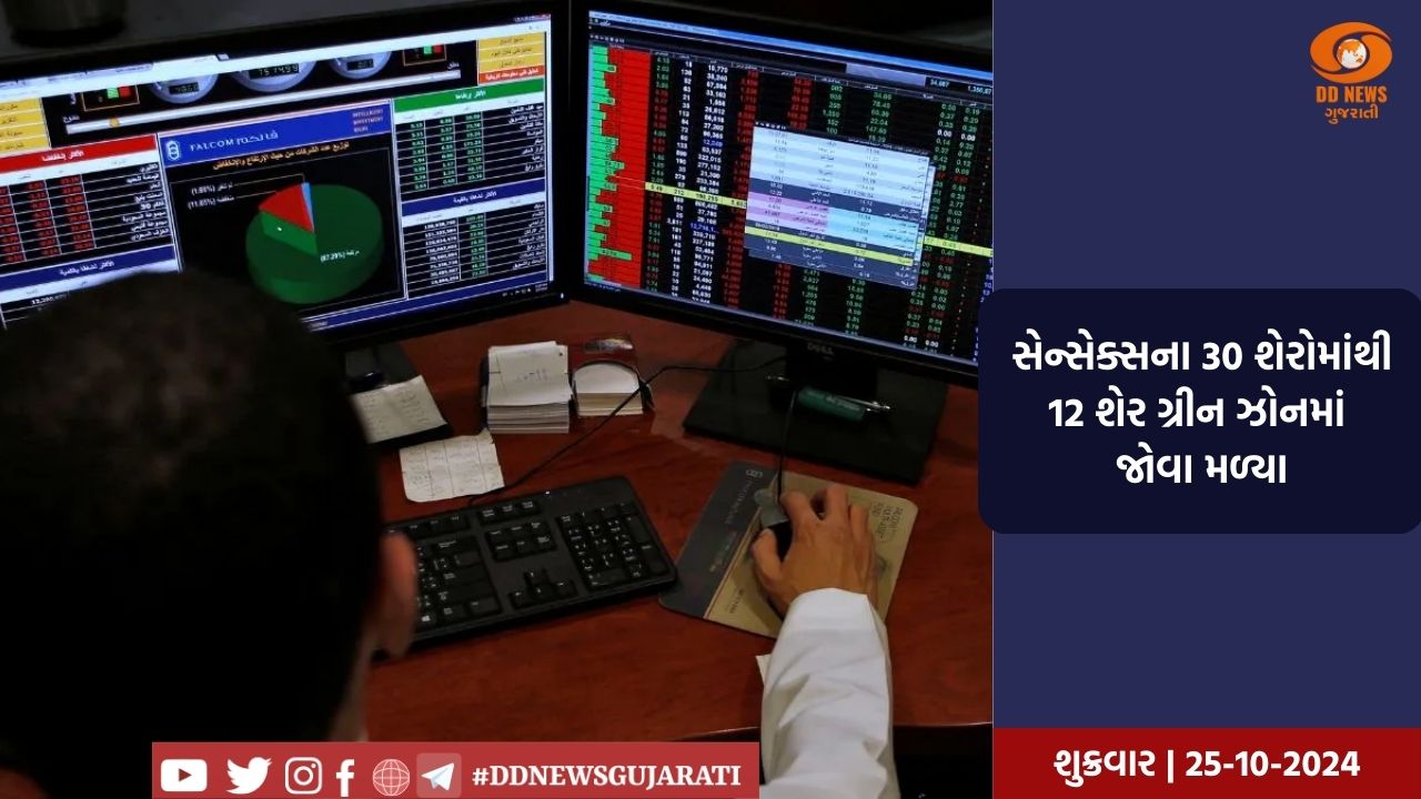 શેરબજારની સેનસેક્સમાં 122 અને નિફ્ટી 18 પોઈન્ટના વધારા સાથે થઈ છે, નિફ્ટી 24,400 ની સપાટી