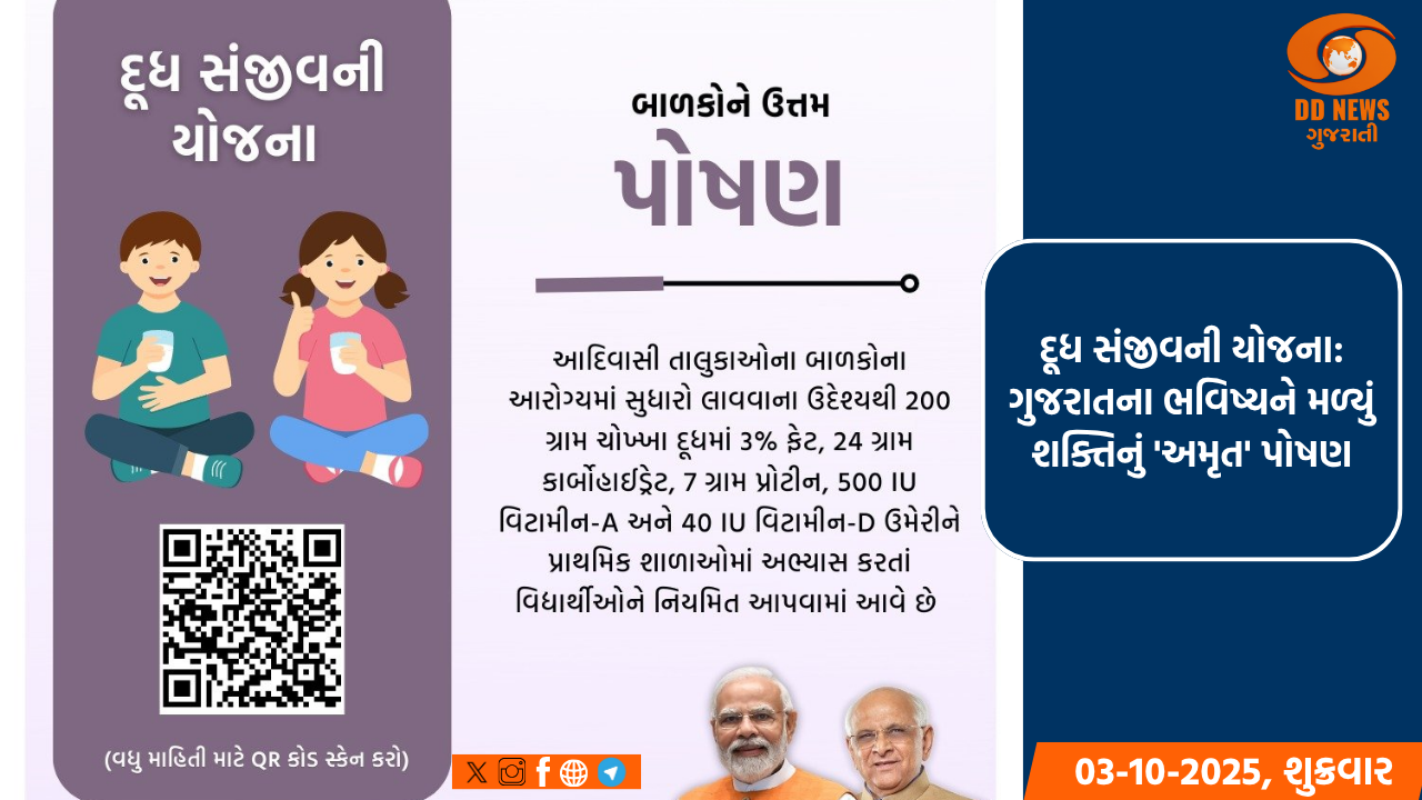 હવે ગણતરીની સેકન્ડોમાં દૂધમાં 8 પ્રકારની ભેળસેળ પકડી શકાશે, ‘ડીપસ્ટીક’ સંશોધનનો દેશમાં પ્રથમ ક્રમાંક