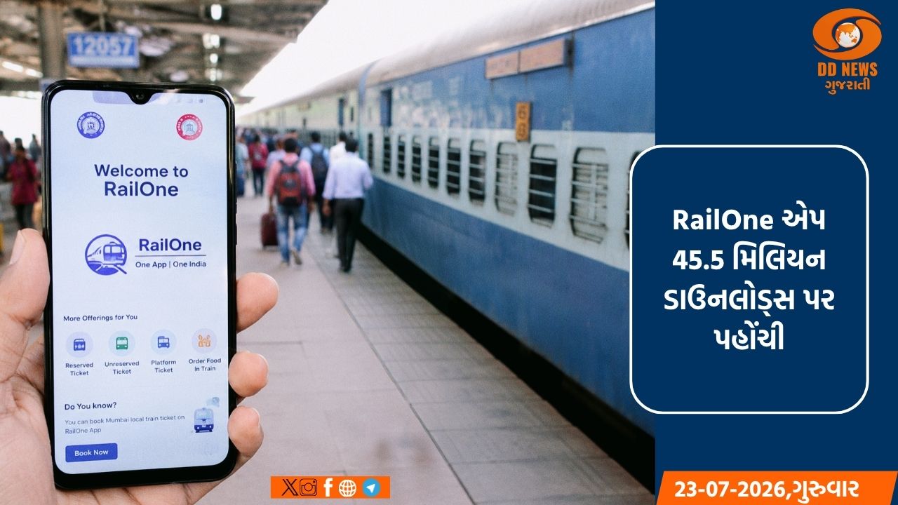 RailOne એપ 45.5 મિલિયન ડાઉનલોડ્સ પર પહોંચી; રેલ્વેની ડિજિટલ સેવાઓને ભારે સમર્થન