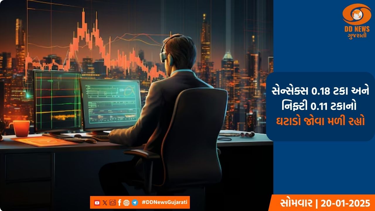 શેરબજારની શરૂઆત મિશ્ર, સેન્સેક્સ અને નિફ્ટી નજીવા વધારા સાથે લાલ નિશાનમાં કારોબાર કરી રહ્યા