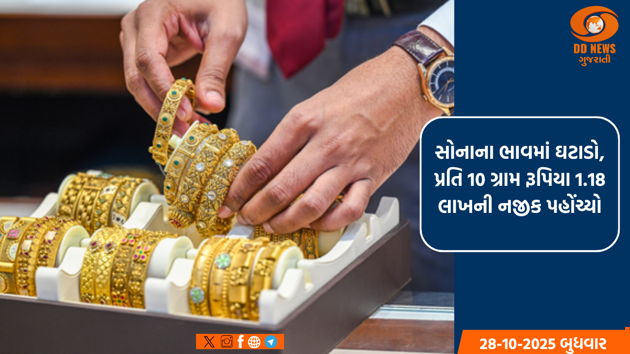 સોનાના ભાવમાં ઘટાડો, પ્રતિ 10 ગ્રામ રૂપિયા 1.18 લાખની નજીક પહોંચ્યો