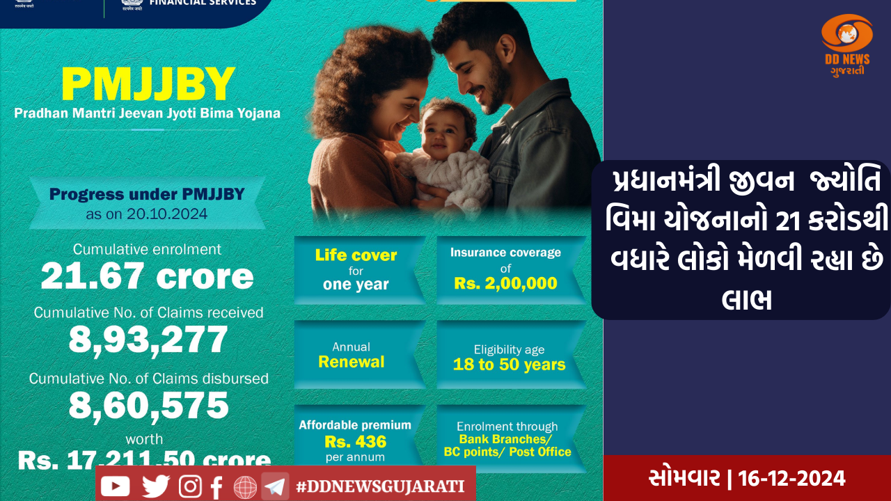 પ્રધાનમંત્રી જીવન જ્યોતિ વિમા યોજનાનો 21 કરોડથી વધારે લોકો મેળવી રહ્યા છે લાભ